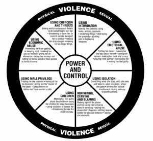 Power and Control Wheel