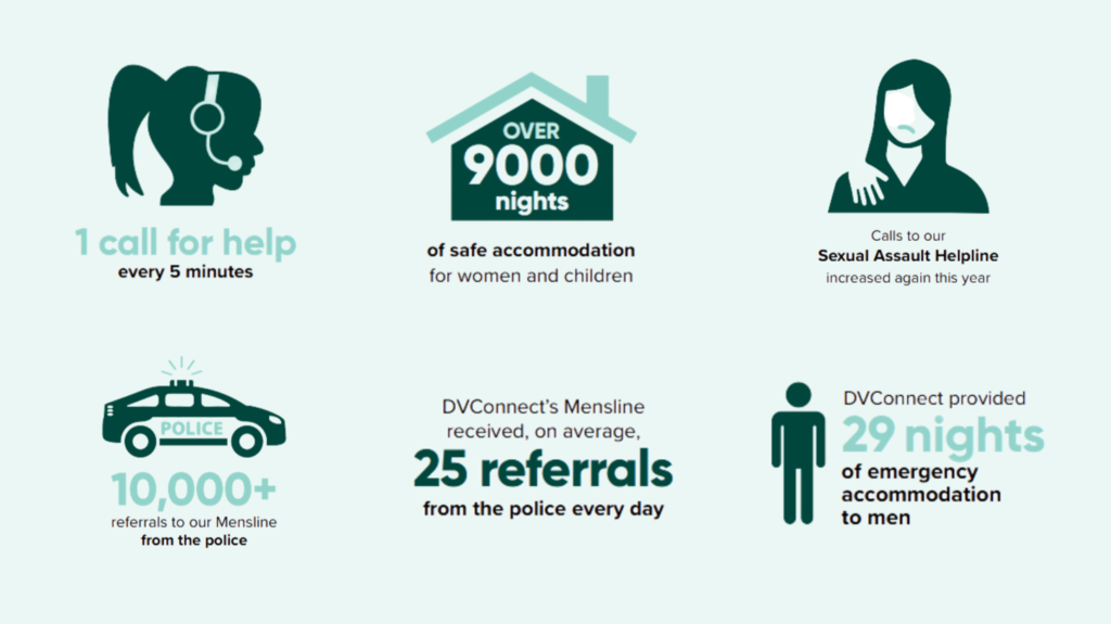 The stats listed above are in a green infographic